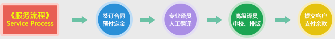 北京專(zhuān)業(yè)翻譯公司